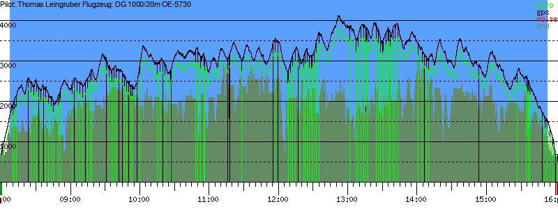 Barometer